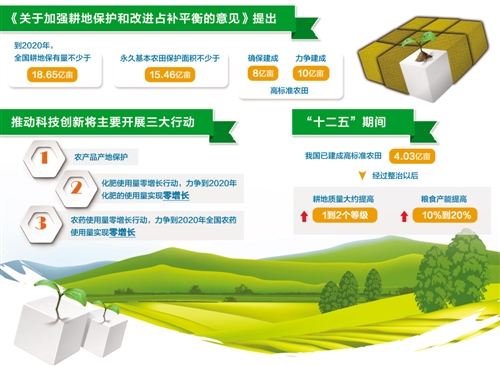 自然资源部通报16个典型问题 守好耕地保护红线(图1)